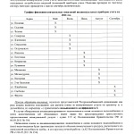 График фиксации контрольных показаний индивидуальных приборов учета на 2026 год